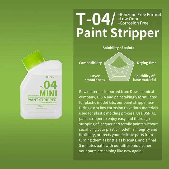 T-04(Mini)  специальные жидкости  200мл Paint Stripper